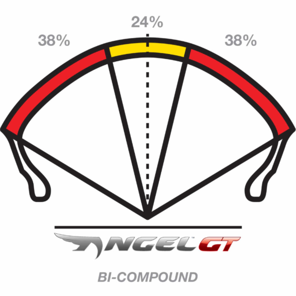 Pirelli Angel GT 18" Rear Street Tires