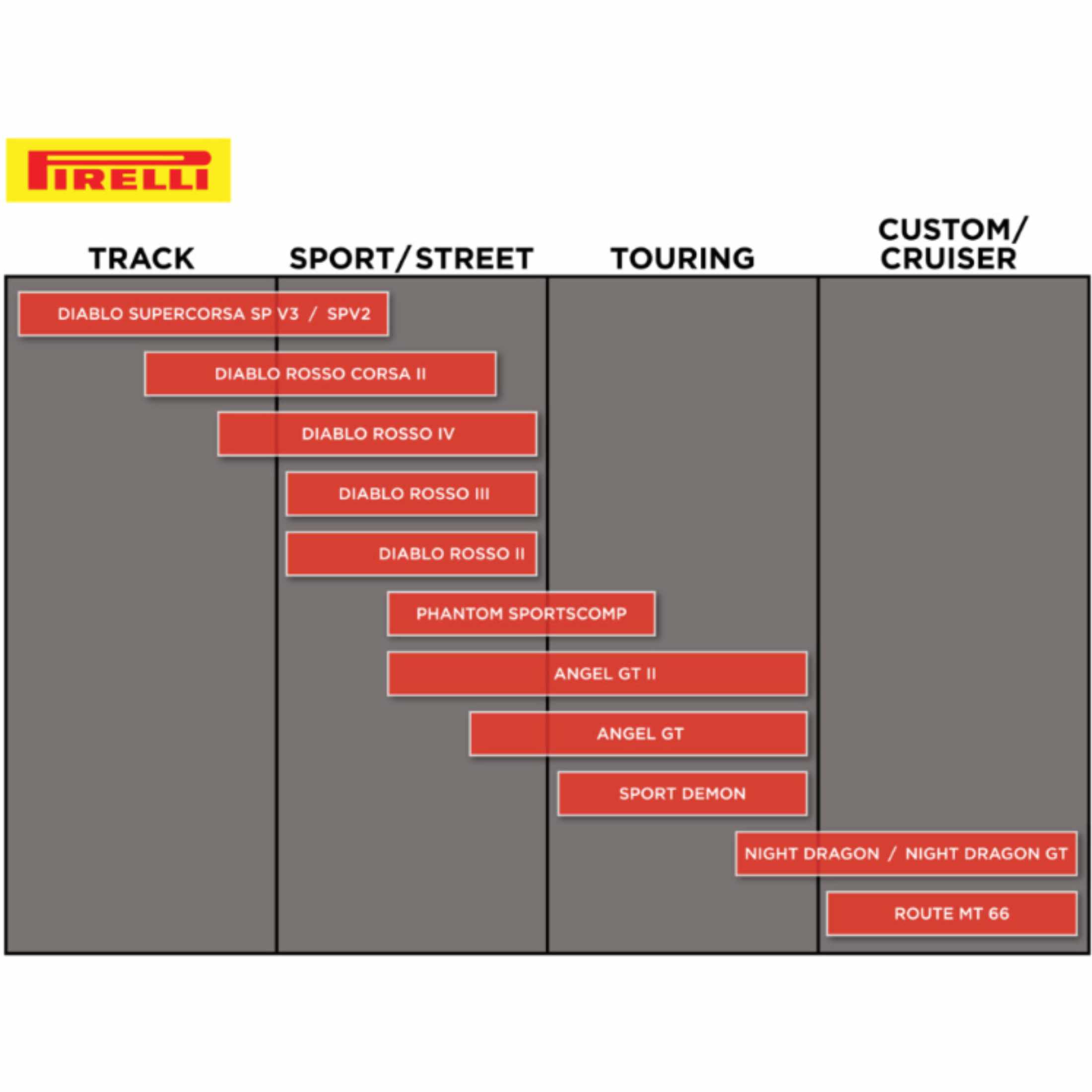 Pirelli Sport Demon 18" Rear Street Tires